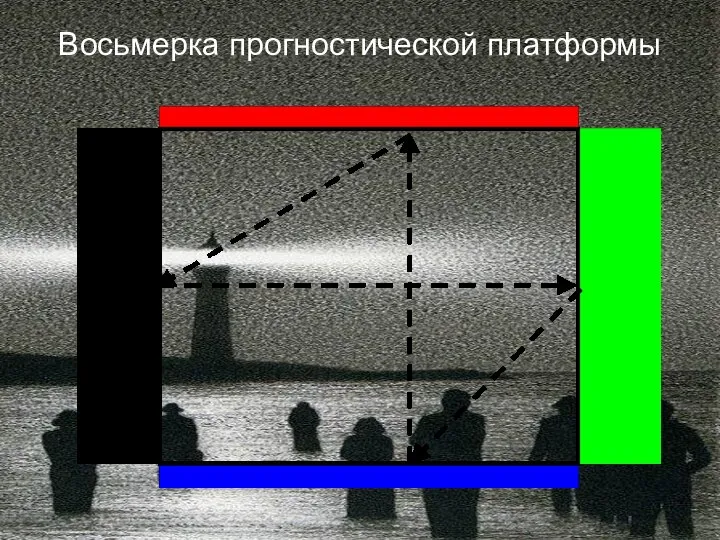 Восьмерка прогностической платформы