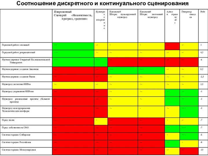 Соотношение дискретного и континуального сценирования