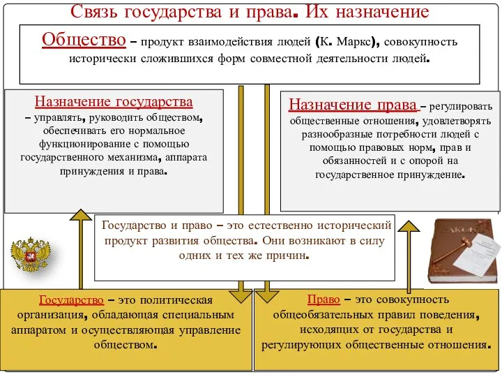 Право – это совокупность общеобязательных правил поведения, исходящих от государства и регулирующих