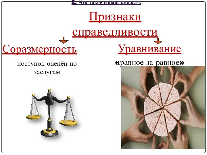 2. Что такое справедливость Признаки справедливости Соразмерность поступок оценён по заслугам Уравнивание «равное за равное»