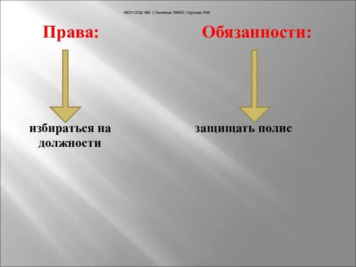 Права: Обязанности: избираться на защищать полис должности МОУ СОШ №3 Г.Лангепас ХМАО ,Урунова Н.М