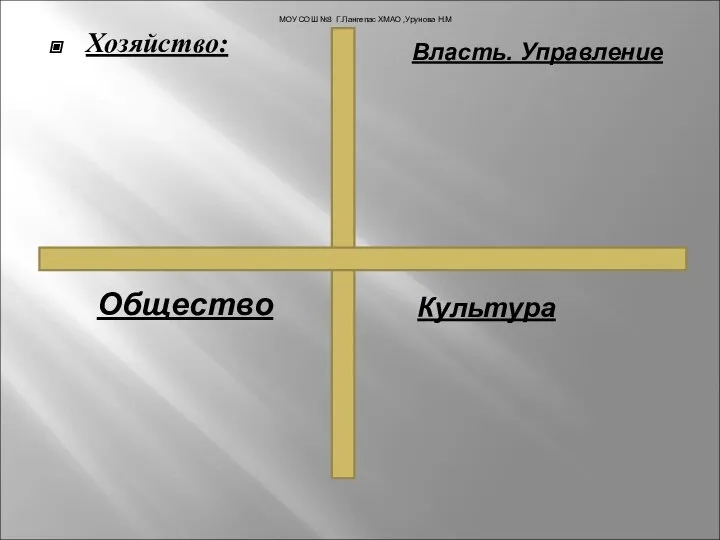 Хозяйство: Власть. Управление Общество Культура МОУ СОШ №3 Г.Лангепас ХМАО ,Урунова Н.М