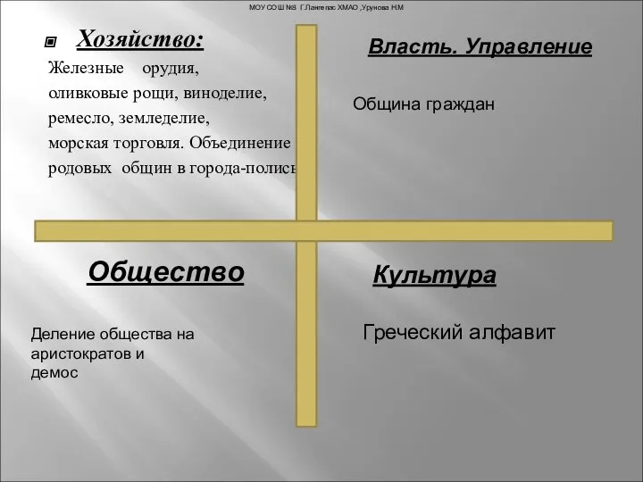 Хозяйство: Железные орудия, оливковые рощи, виноделие, ремесло, земледелие, морская торговля. Объединение родовых