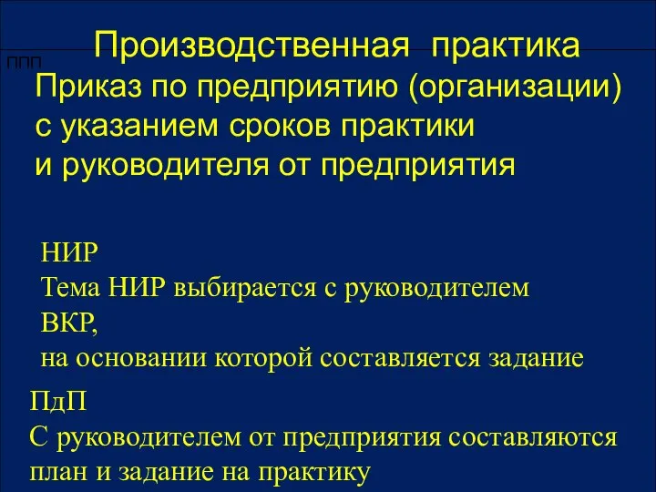 ППП Производственная практика Приказ по предприятию (организации) с указанием сроков практики и