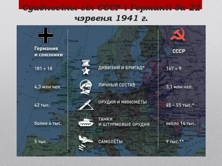 Суадносіны сіл СССР і Германіі да 22 чэрвеня 1941 г.