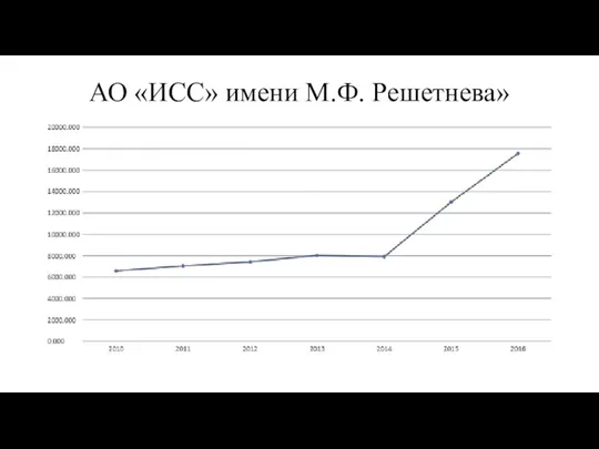 АО «ИСС» имени М.Ф. Решетнева»