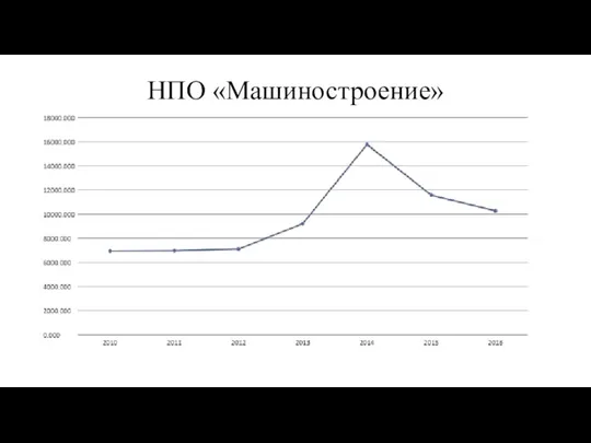 НПО «Машиностроение»