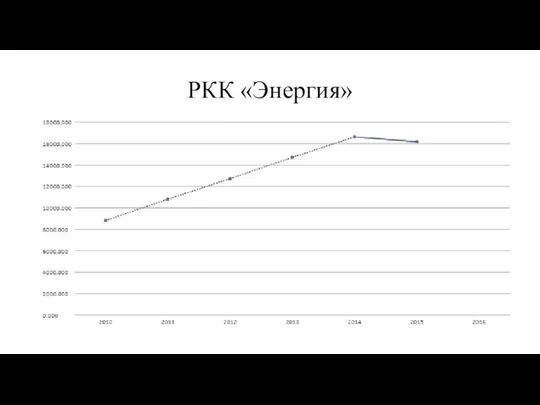 РКК «Энергия»