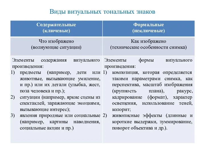 Виды визуальных тональных знаков