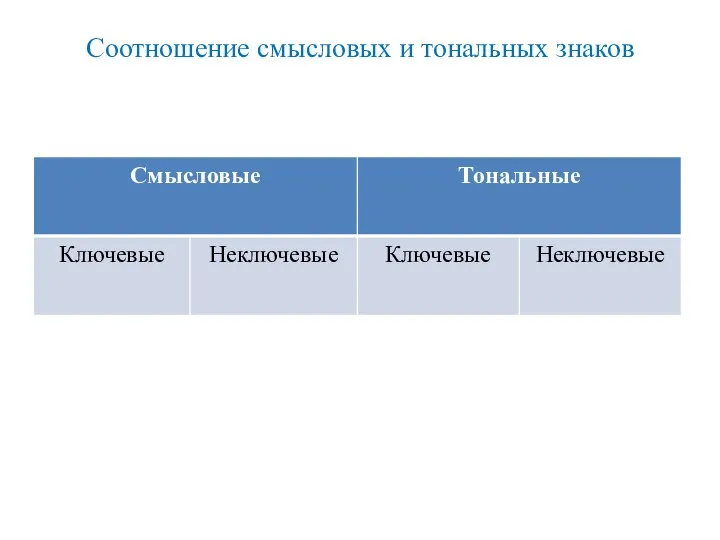 Соотношение смысловых и тональных знаков