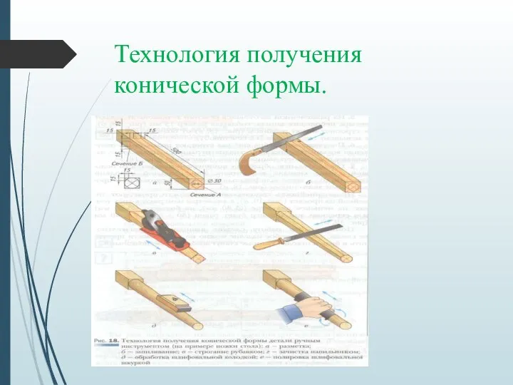 Технология получения конической формы.