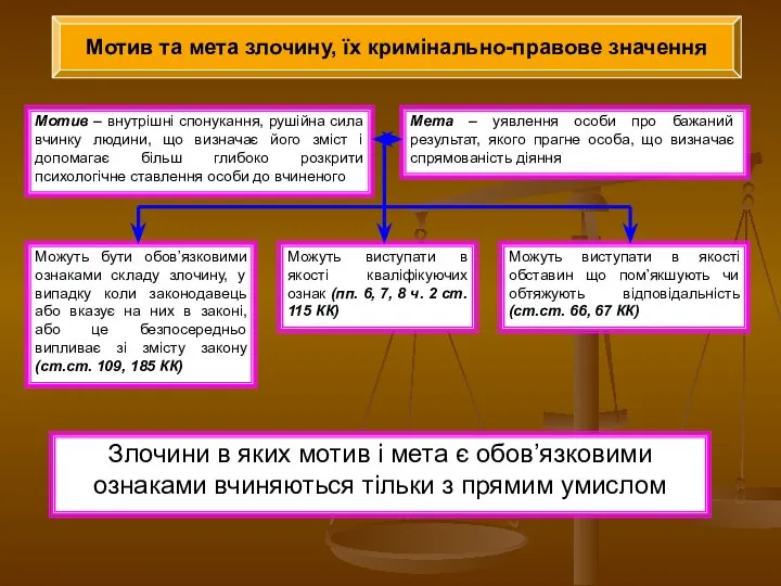 Мотив та мета злочину, їх кримінально-правове значення Мотив – внутрішні спонукання, рушійна