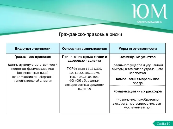 Гражданско-правовые риски Слайд 10