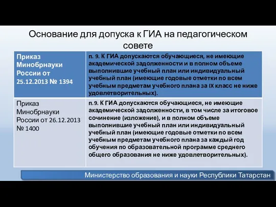 Основание для допуска к ГИА на педагогическом совете Министерство образования и науки Республики Татарстан