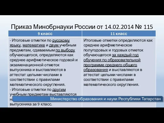 Приказ Минобрнауки России от 14.02.2014 № 115 Министерство образования и науки Республики Татарстан