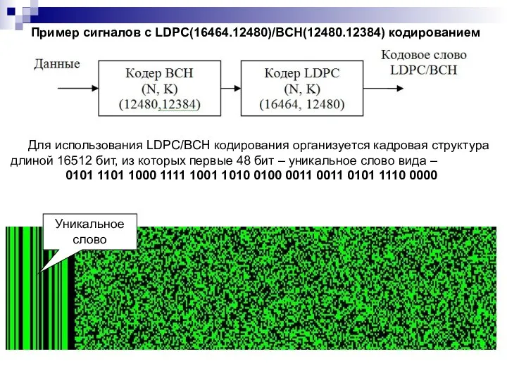 Пример сигналов с LDPC(16464.12480)/BCH(12480.12384) кодированием Для использования LDPC/BCH кодирования организуется кадровая структура