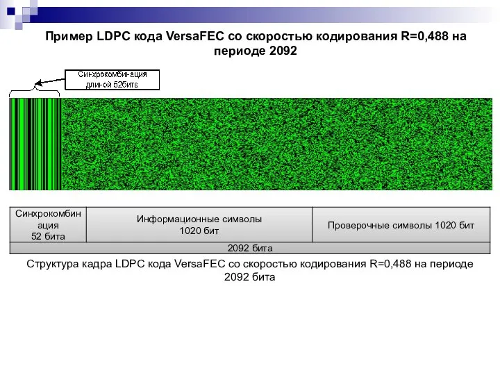 Пример LDPC кода VersaFEC со скоростью кодирования R=0,488 на периоде 2092 Структура