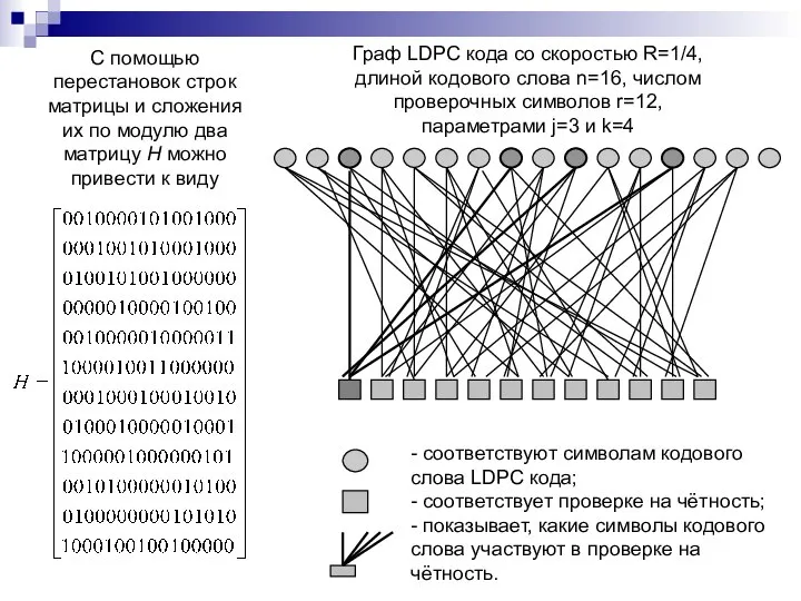 С помощью перестановок строк матрицы и сложения их по модулю два матрицу