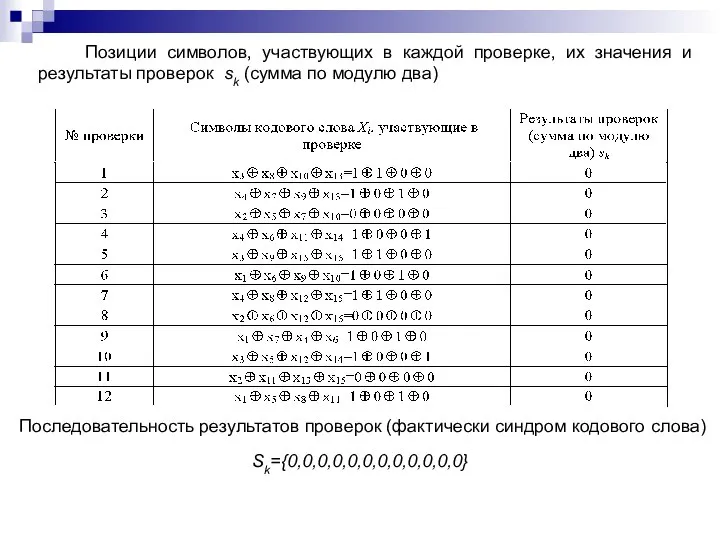 Позиции символов, участвующих в каждой проверке, их значения и результаты проверок sk