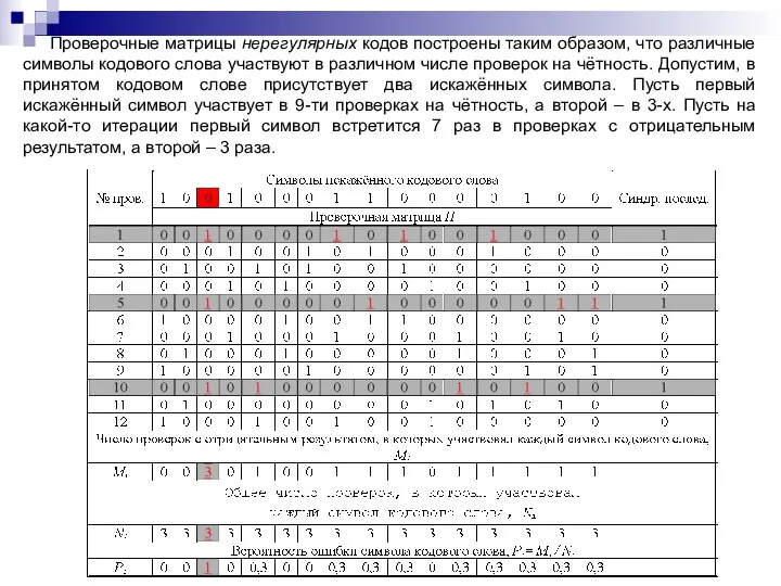 Проверочные матрицы нерегулярных кодов построены таким образом, что различные символы кодового слова