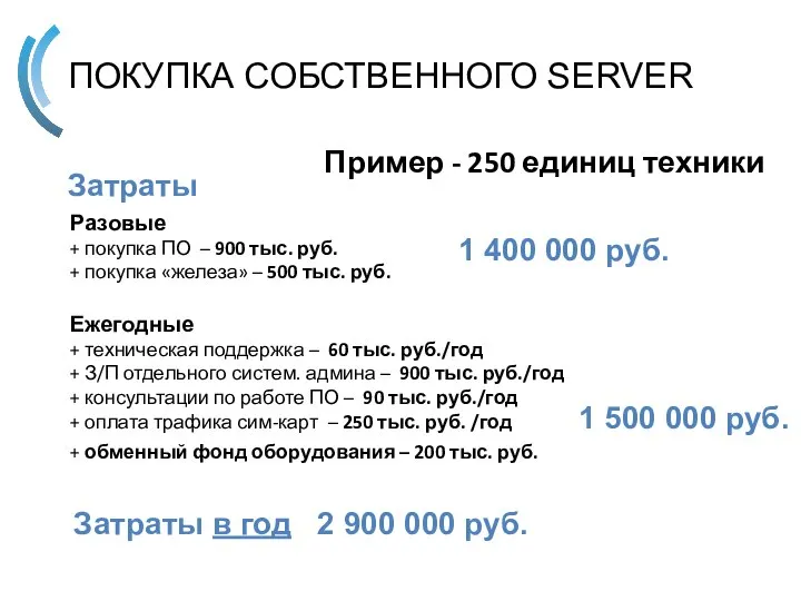 ПОКУПКА СОБСТВЕННОГО SERVER Разовые + покупка ПО – 900 тыс. руб. +