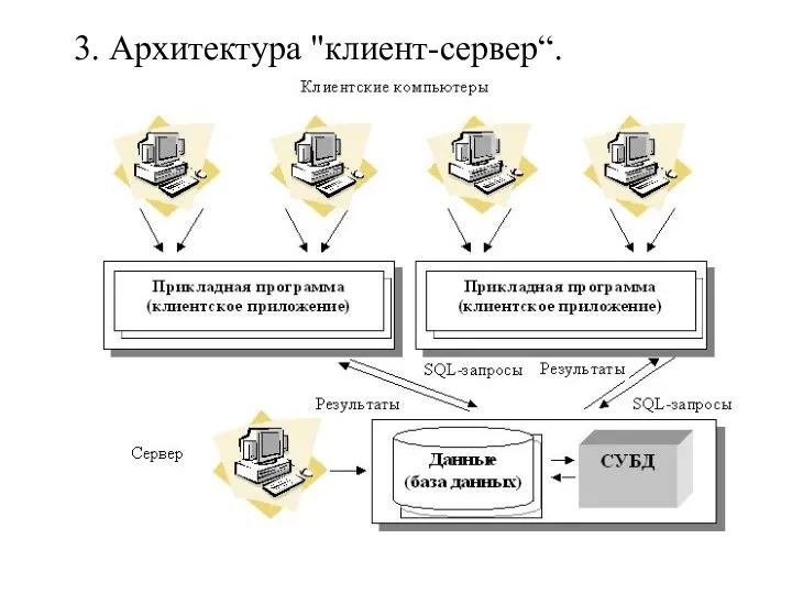 3. Архитектура "клиент-сервеp“.