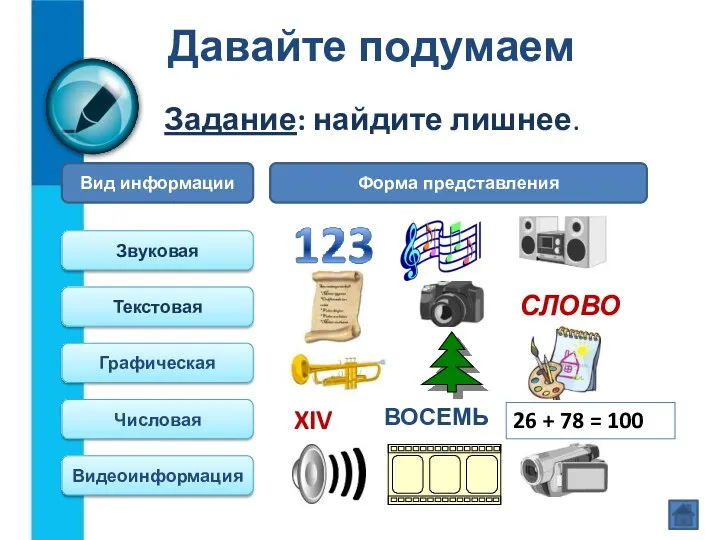 Давайте подумаем Задание: найдите лишнее. Вид информации Форма представления Звуковая Текстовая Графическая