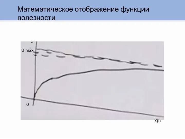 Математическое отображение функции полезности 0 U max U X(i)