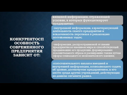 КОНКУРЕНТОСПОСОБНОСТЬ СОВРЕМЕННОГО ПРЕДПРИЯТИЯ ЗАВИСИТ ОТ: