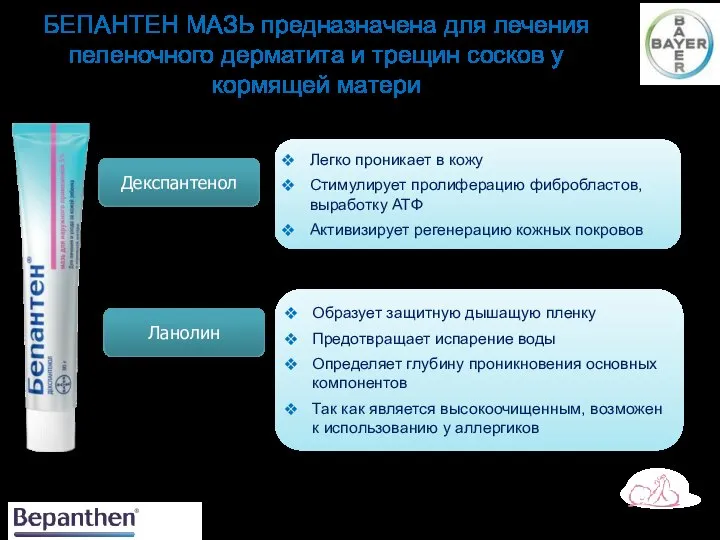 Декспантенол Ланолин Легко проникает в кожу Стимулирует пролиферацию фибробластов, выработку АТФ Активизирует