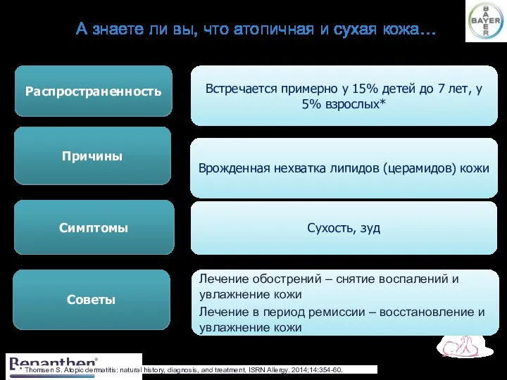 А знаете ли вы, что атопичная и сухая кожа… * Thomsen S.