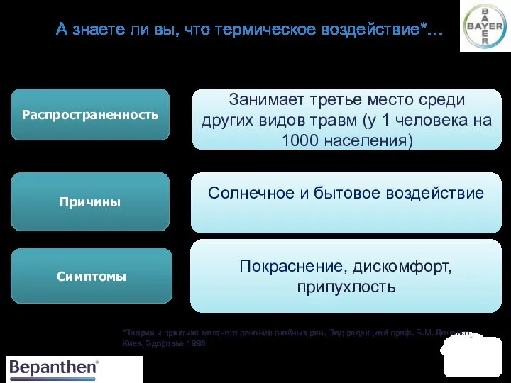 А знаете ли вы, что термическое воздействие*… Распространенность Занимает третье место среди