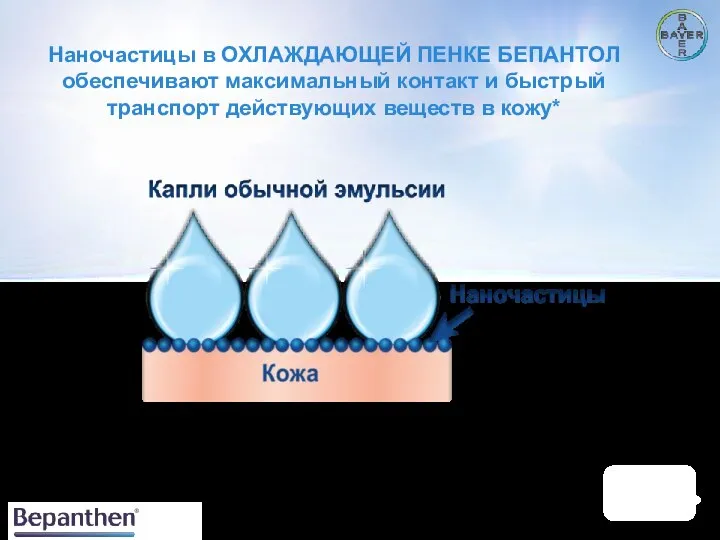 * Инструкция по применению Наночастицы в ОХЛАЖДАЮЩЕЙ ПЕНКЕ БЕПАНТОЛ обеспечивают максимальный контакт