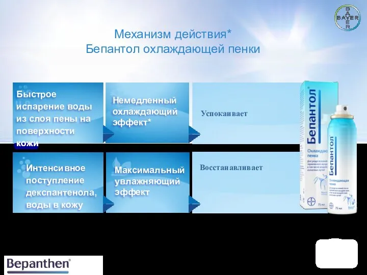 Быстрое испарение воды из слоя пены на поверхности кожи Немедленный охлаждающий эффект*