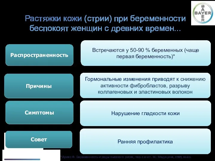 Растяжки кожи (стрии) при беременности беспокоят женщин с древних времен... Распространенность Встречаются