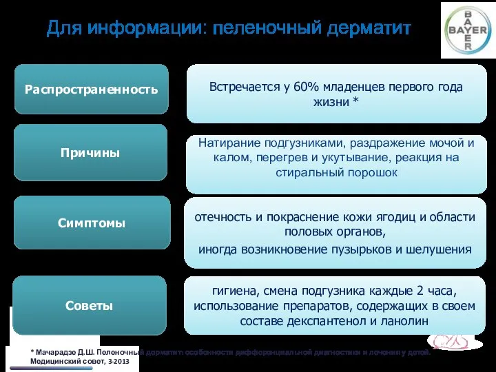 Для информации: пеленочный дерматит Распространенность Встречается у 60% младенцев первого года жизни