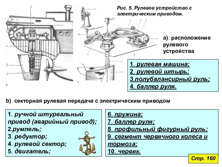 Рис. 5. Рулевое устройство с электрическим приводом. а). расположение рулевого устройства 1.