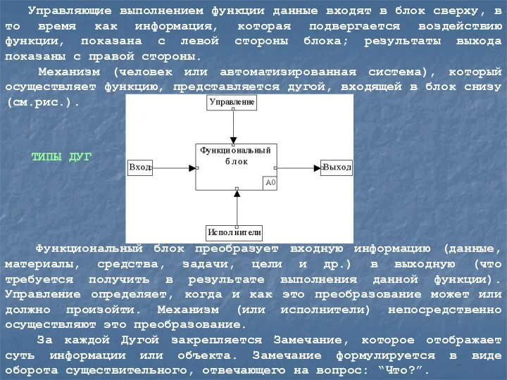 Управляющие выполнением функции данные входят в блок сверху, в то время как