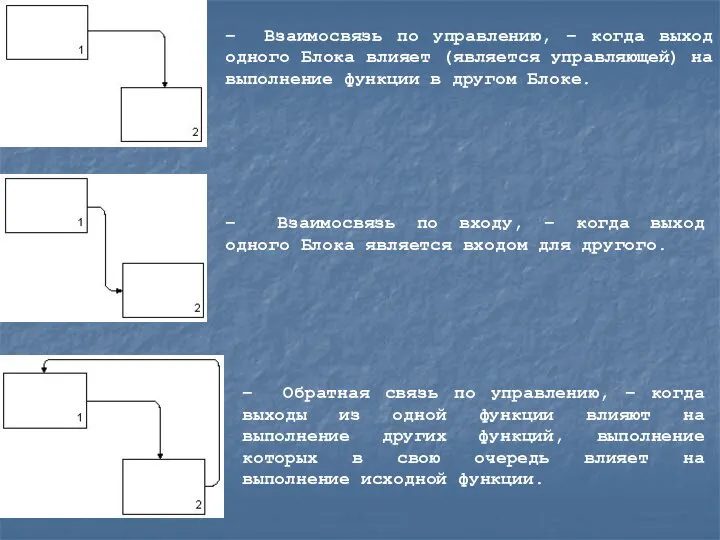 – Взаимосвязь по управлению, – когда выход одного Блока влияет (является управляющей)