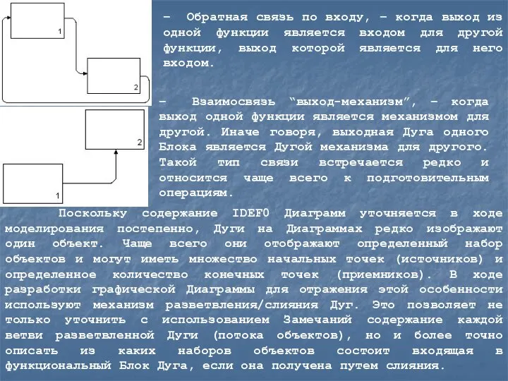 – Обратная связь по входу, – когда выход из одной функции является