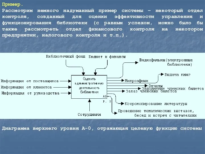 Пример. Рассмотрим немного надуманный пример системы – некоторый отдел контроля, созданный для