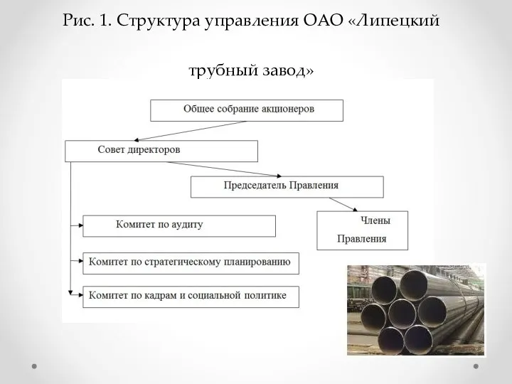 Рис. 1. Структура управления ОАО «Липецкий трубный завод»