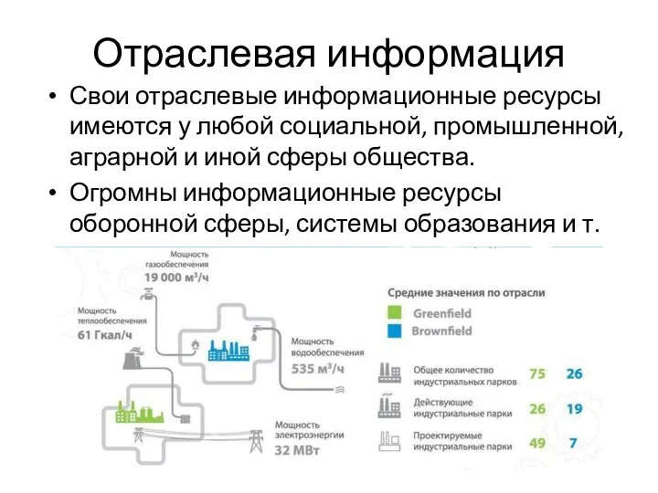 Отраслевая информация Свои отраслевые информационные ресурсы имеются у любой социальной, промышленной, аграрной