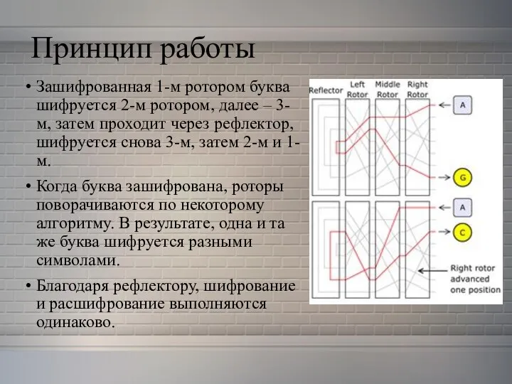 Принцип работы Зашифрованная 1-м ротором буква шифруется 2-м ротором, далее – 3-м,