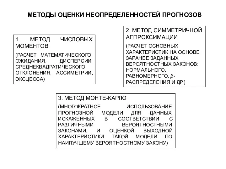 МЕТОДЫ ОЦЕНКИ НЕОПРЕДЕЛЕННОСТЕЙ ПРОГНОЗОВ 1. МЕТОД ЧИСЛОВЫХ МОМЕНТОВ (РАСЧЕТ МАТЕМАТИЧЕСКОГО ОЖИДАНИЯ, ДИСПЕРСИИ,