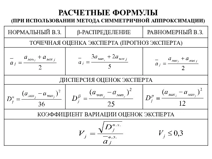 РАСЧЕТНЫЕ ФОРМУЛЫ (ПРИ ИСПОЛЬЗОВАНИИ МЕТОДА СИММЕТРИЧНОЙ АППРОКСИМАЦИИ)