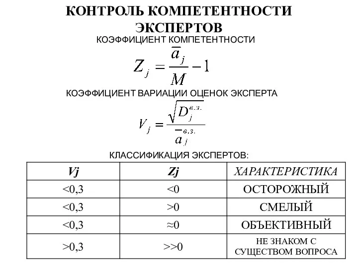 КОНТРОЛЬ КОМПЕТЕНТНОСТИ ЭКСПЕРТОВ КОЭФФИЦИЕНТ КОМПЕТЕНТНОСТИ КОЭФФИЦИЕНТ ВАРИАЦИИ ОЦЕНОК ЭКСПЕРТА КЛАССИФИКАЦИЯ ЭКСПЕРТОВ: