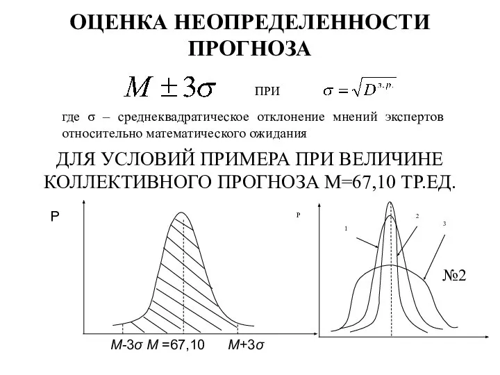 ОЦЕНКА НЕОПРЕДЕЛЕННОСТИ ПРОГНОЗА ДЛЯ УСЛОВИЙ ПРИМЕРА ПРИ ВЕЛИЧИНЕ КОЛЛЕКТИВНОГО ПРОГНОЗА М=67,10 ТР.ЕД.