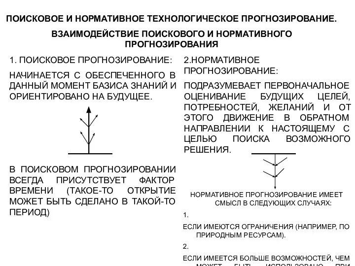 ПОИСКОВОЕ И НОРМАТИВНОЕ ТЕХНОЛОГИЧЕСКОЕ ПРОГНОЗИРОВАНИЕ. ВЗАИМОДЕЙСТВИЕ ПОИСКОВОГО И НОРМАТИВНОГО ПРОГНОЗИРОВАНИЯ 1. ПОИСКОВОЕ