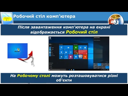 Робочий стіл комп’ютера Розділ 1 § 1 Після завантаження комп'ютера на екрані